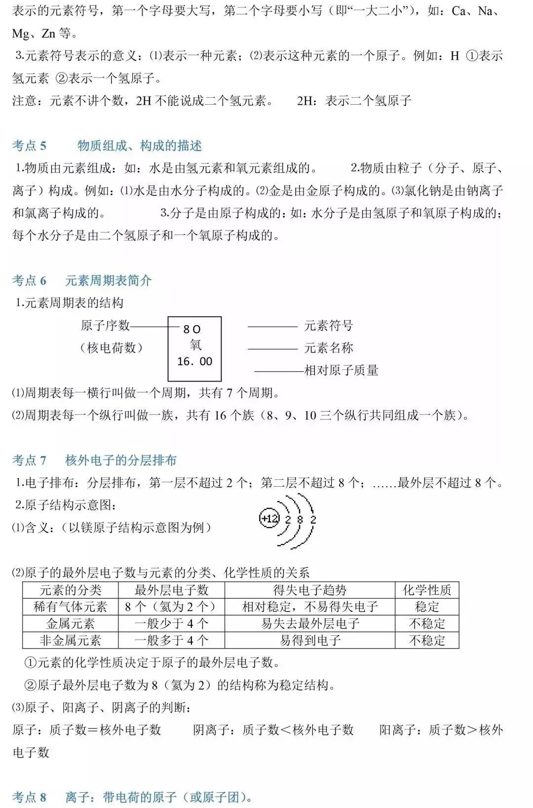 高校|初中化学：86个经典知识点总结，期末考点常考！