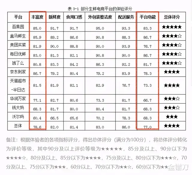 人物设定 有人9天倒闭，有人亏掉一套房！靠卖肉一夜爆火的美梦，该醒醒了