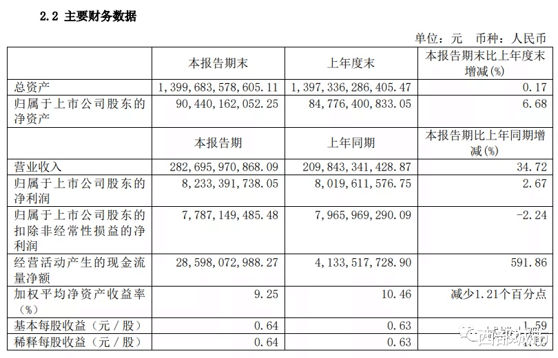 惠城|济南“翻车”被罚！万亿负债压身，绿地高处不胜寒