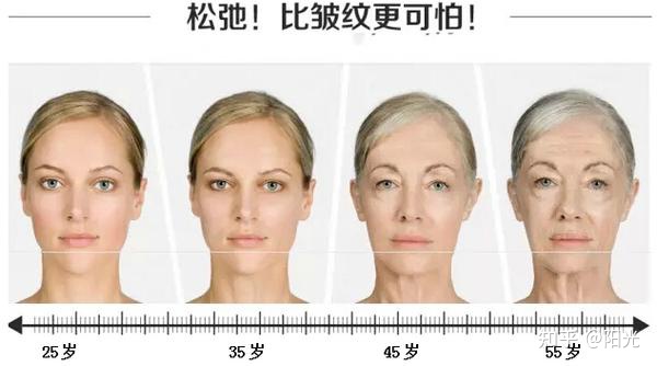 众亿健康|想拥有年轻的容颜吗？想！那你可知道导致早衰的原因吗