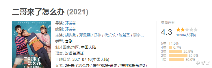 马思纯|盘点2021年11部烂片，许鞍华马思纯郑晓龙关晓彤姜文的作品垫底