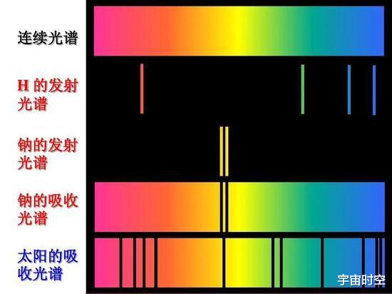 为何光速与任何速度叠加仍然是光速?没有参考系还能得出光速吗?
