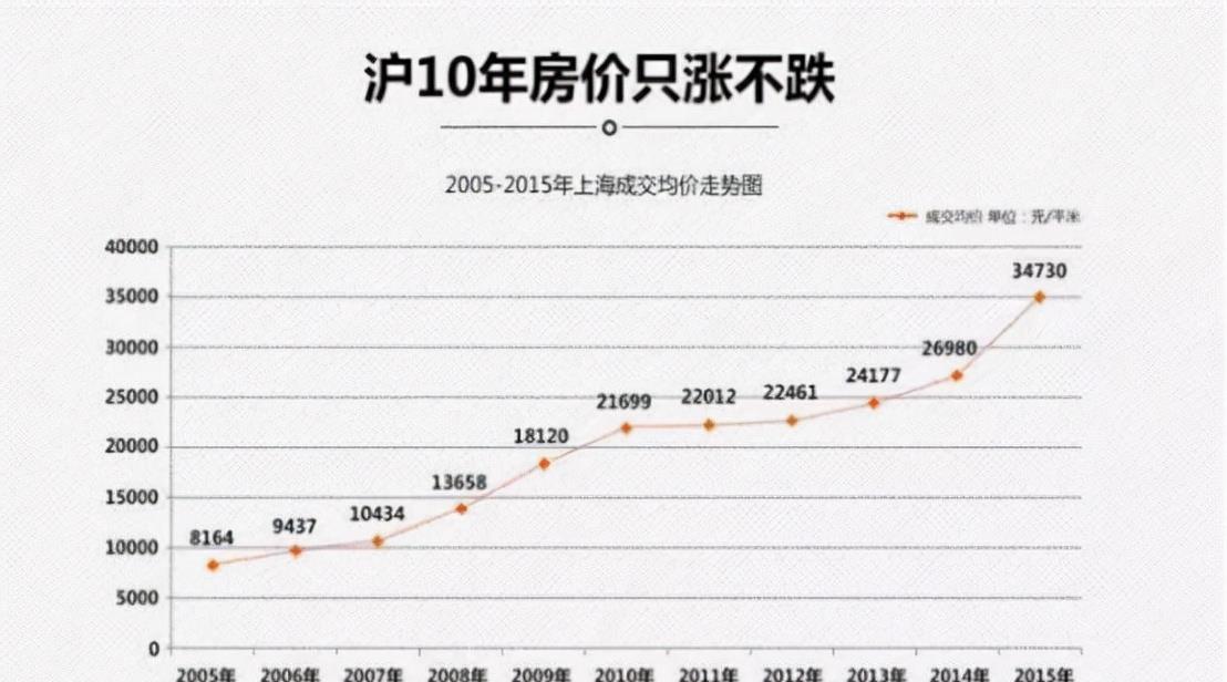 房价|今年不买房，5年后会捡便宜还是攀不起？内行深度分析