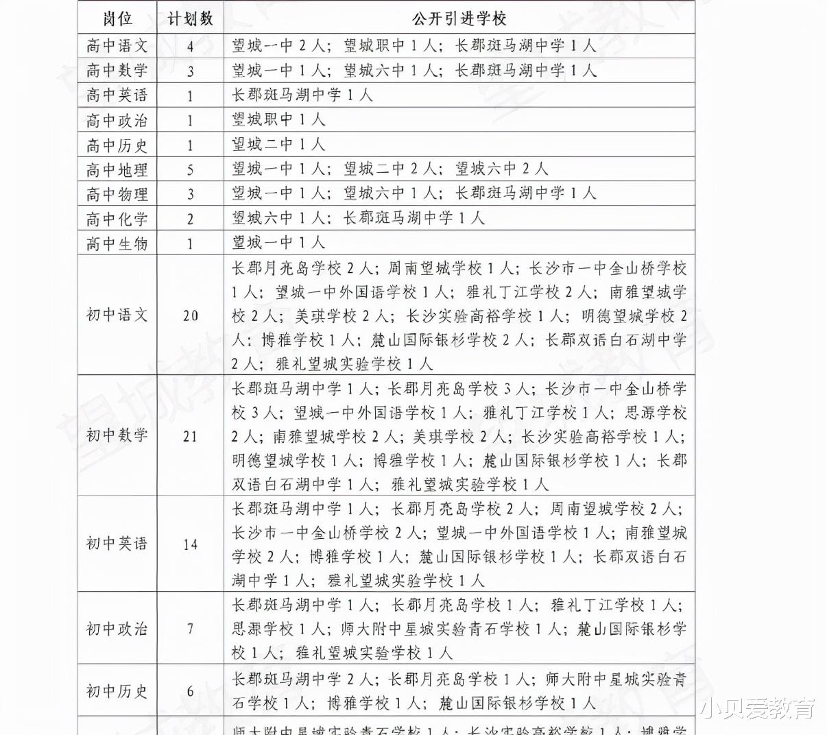 教师|长沙初高中教师招聘有3大限制条件，研究生是标配，门槛偏高