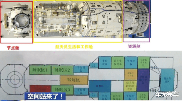 帆板|天和号核心舱有多强？世界最大最重太空舱，功能齐全像个小旅馆