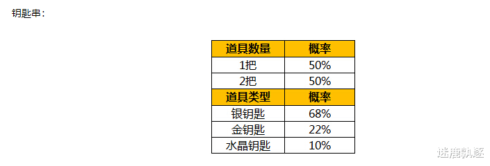 问道|问道开藏宝箱可以一发出变异？签到一年可以一发出麒麟秒赚几万吗