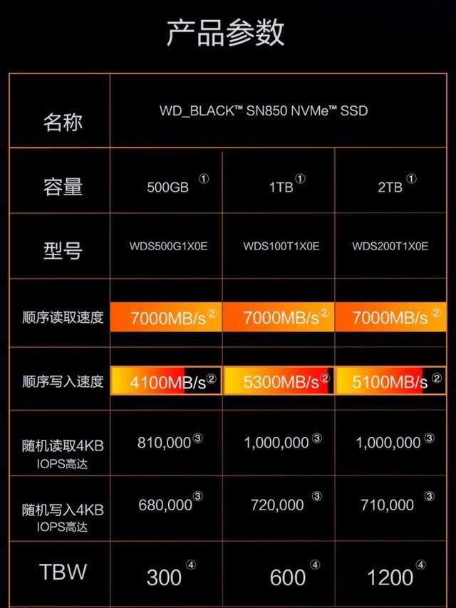 小米科技|装机点评：双.12这样攒机立省500性能更强