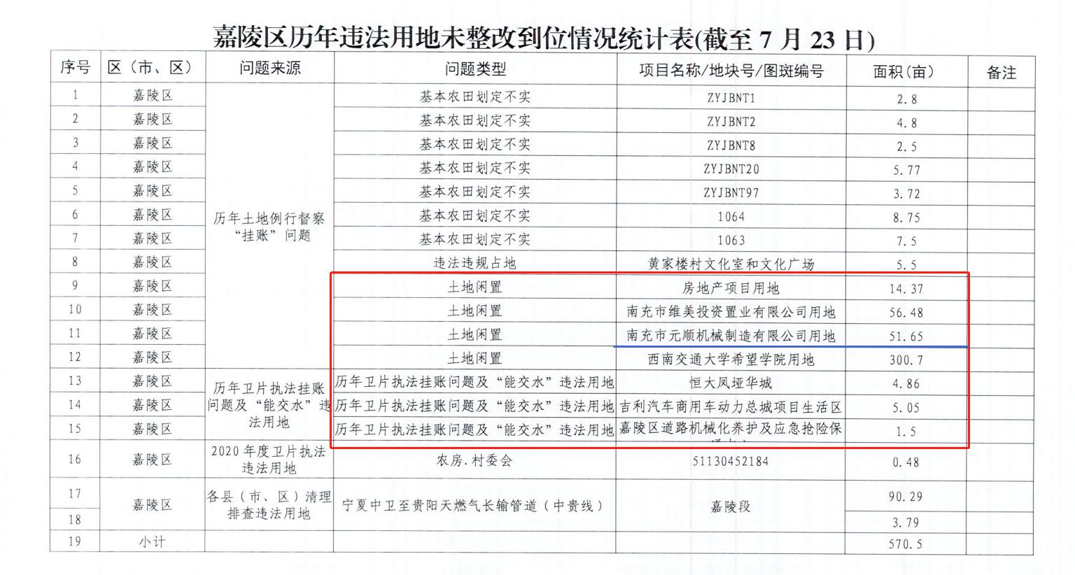 呼和浩特|嘉陵春江路元顺机械地块捂地7年要动工了？