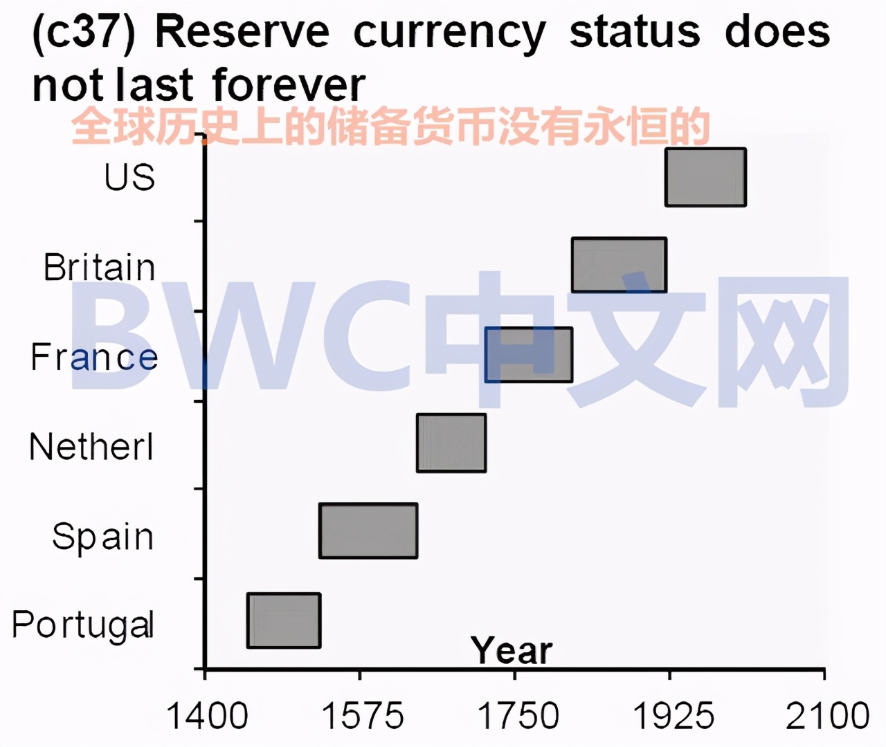 中俄等22國去美元化後，又有4國開始去美元化，幕後的推手出現-圖2