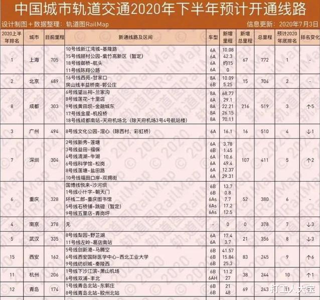 |地铁站：常年招聘站务员，是猫腻还是真的有那么大缺口？