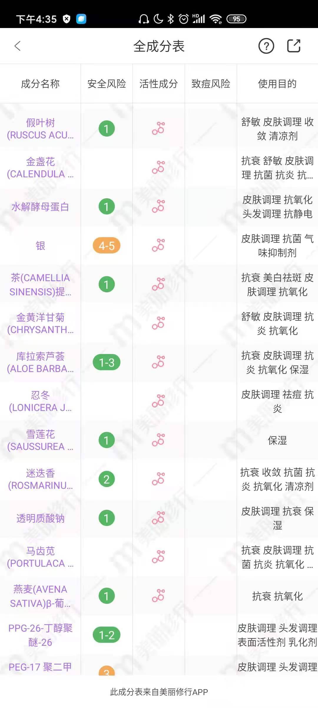 燃染冉|长粉刺长痘痘，既有黑头又出油？这样洗脸全部解决掉！