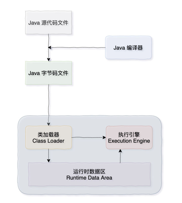 Java|携程面试官问我怎么划分 Java 虚拟机内存区域，相见恨晚！