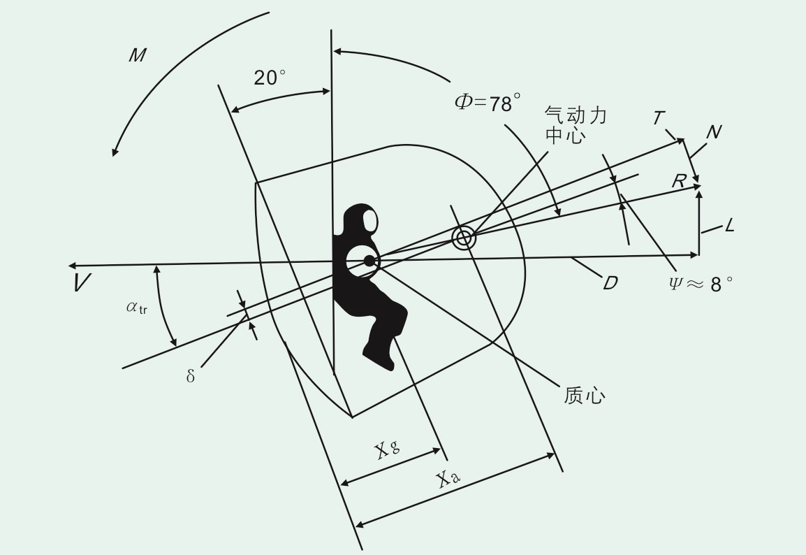  飞船返回舱再入大气层时，航天员为什么坐在“倒座”上？