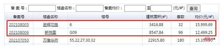 合肥|最低均价12499元/㎡！合肥市区2盘齐备案