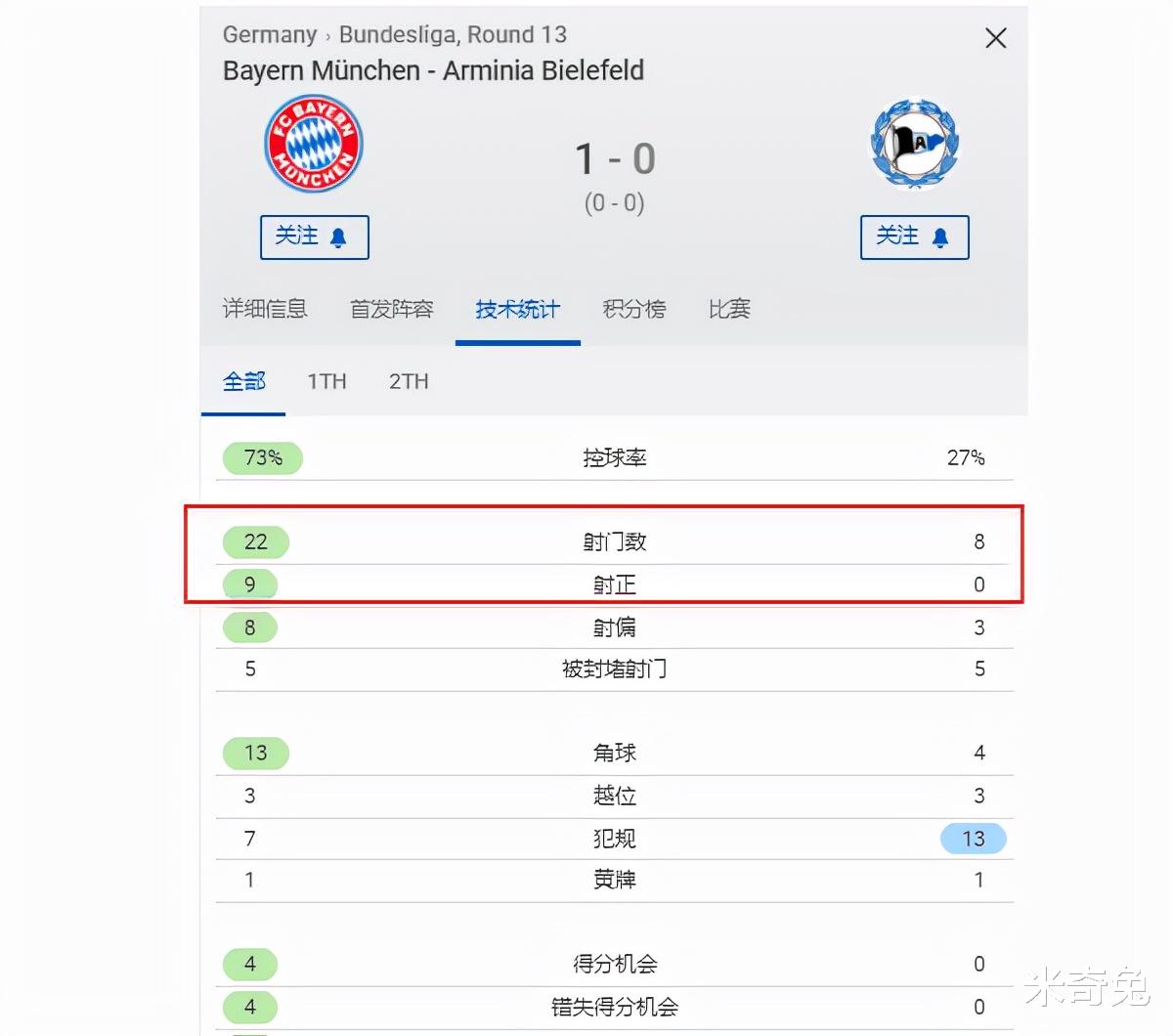 拜仁慕尼黑|梅西领奖巴萨挨打？面对莱万和拜仁的怒火：红蓝军团如何死里逃生