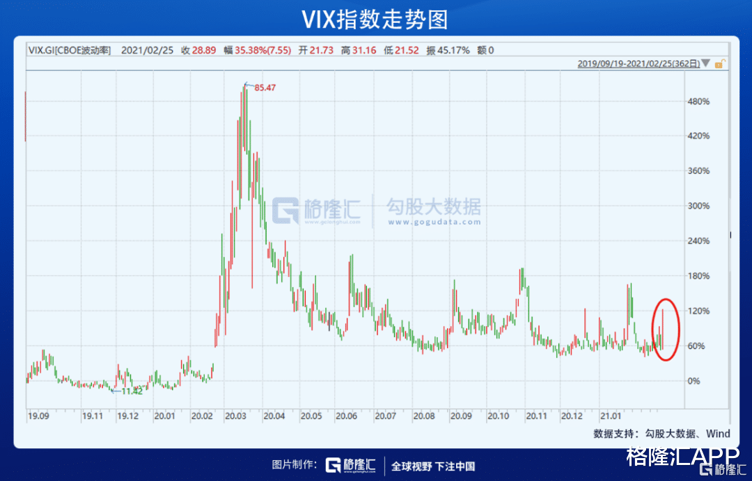 比特币 全球大崩盘：躲得过初一，躲不过十五