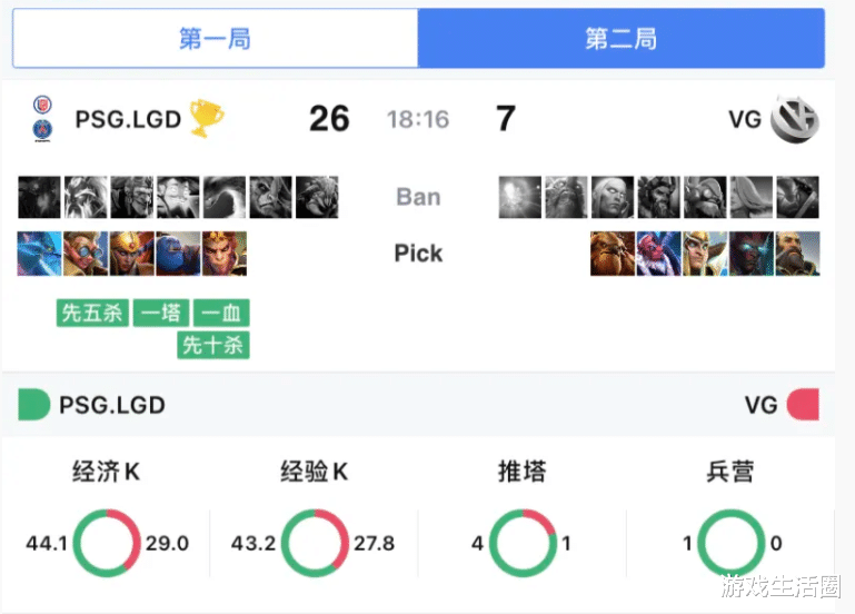 LGD|虎牙SCCC分析中国队大概率夺盾，内战打响PSD.LGD势如破竹真的强