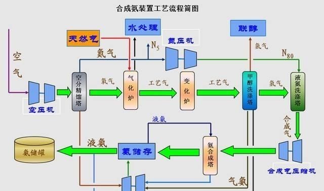 科学家 课本上从来未提及过合成氨的发明者，是为什么呢？