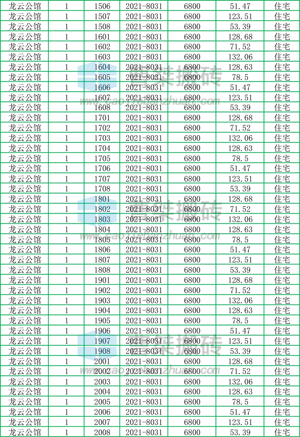 浙江省|郴州龙云公馆备案销售价6800元/㎡
