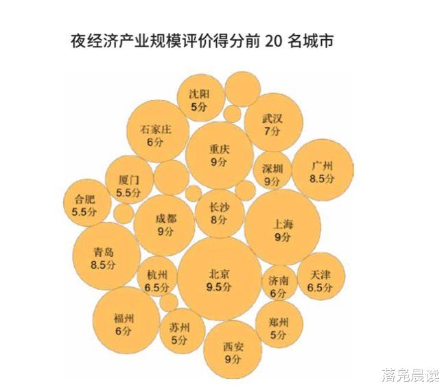 落凫晨读 郑州没有夜生活？网友：晚上10点商场关门，公交、地铁都停了