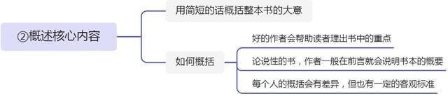 思维之谜|1个方法3个步骤教你读透一本专业书之一：透视全书骨架