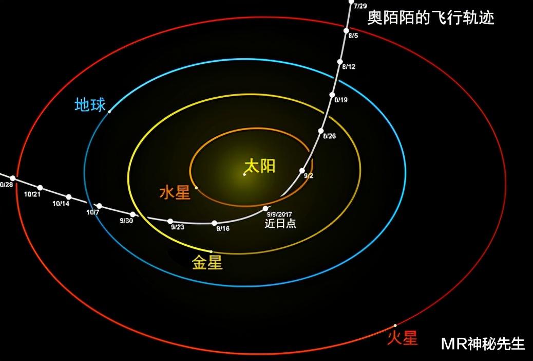 华夏文明的导师是外星人?来自昴宿星的老者见过上古帝王?(下)