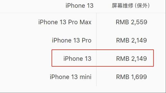 iphone13|为什么iPhone13一直强调不要“裸机使用”，看摔碎的外壳就知道了