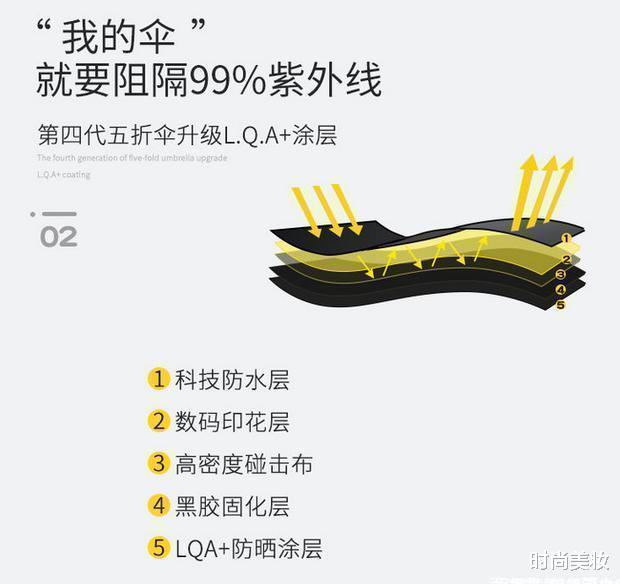 时尚美妆|薇娅的\＂懒人伞\＂，39度出门不怕晒，手机大小，网友：防晒霜都省了