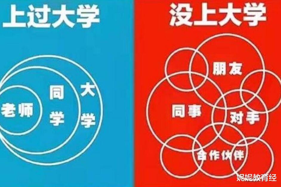 大学|上过大学和没上大学有什么区别？5张对比图告诉你答案，真挺现实