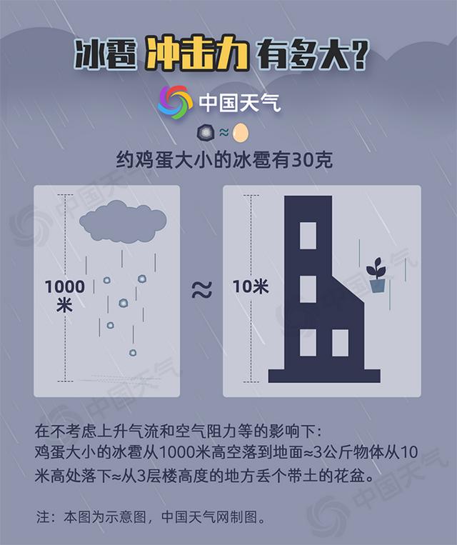 长城网 明天，石家庄雷阵雨+阵雨！周末高温，据说有36℃……