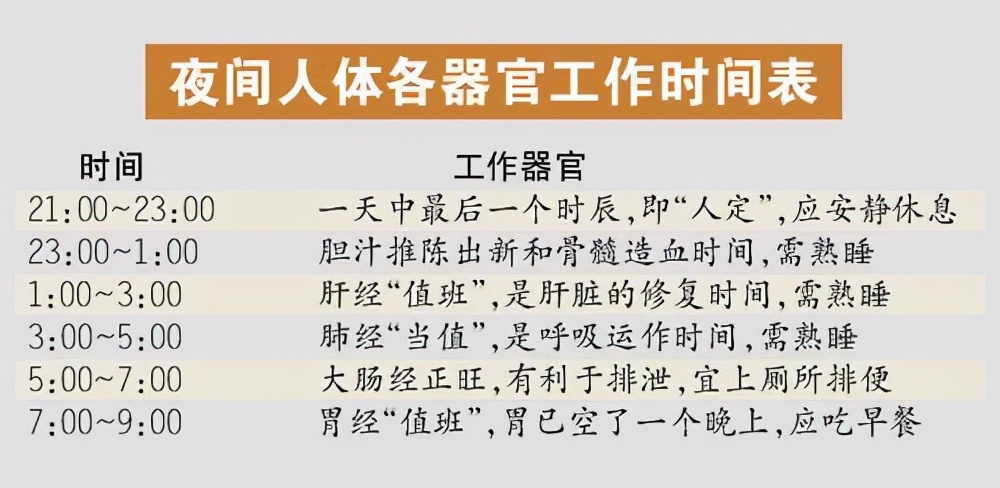 运动|最佳睡眠表出炉：早睡还是晚睡，睡多久，1～65岁说得很清楚