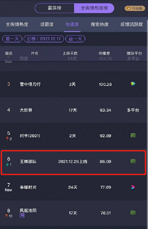 肖战|肖战新剧终于要播了！除了已定女主之外，《跑男》女嘉宾也参演？