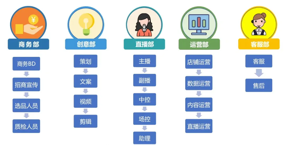 抖音|流量、停留、转化、团队...直播运营的超级难题，答案都在这里了