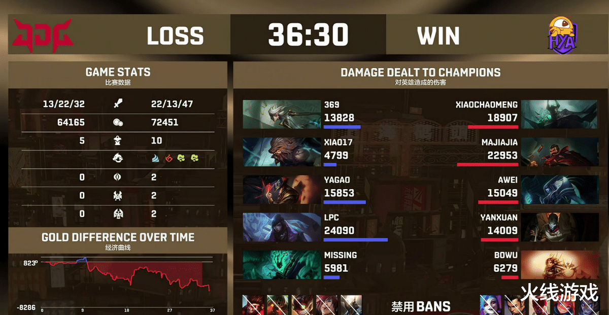 369|369的工资是Zoom的8倍！电竞大佬曝光369薪资，玩家：JDG上当了