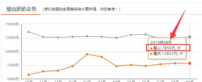 长春|新城·光屿 | 江北之上，重新定义轨道房