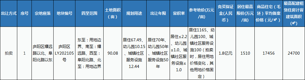 庐阳|开盘快讯|放风价2万/㎡！庐阳佳源阅庐璟园首开时间定了