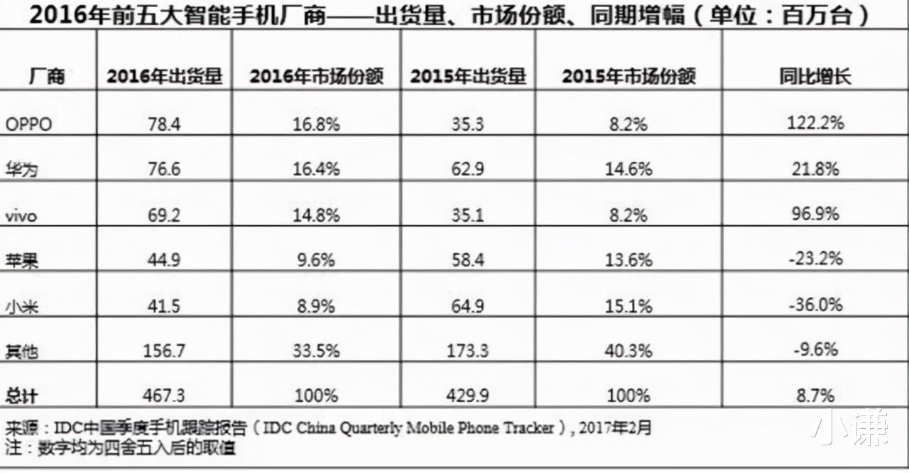 相机|MIUI13来了，米粉们还期待吗？