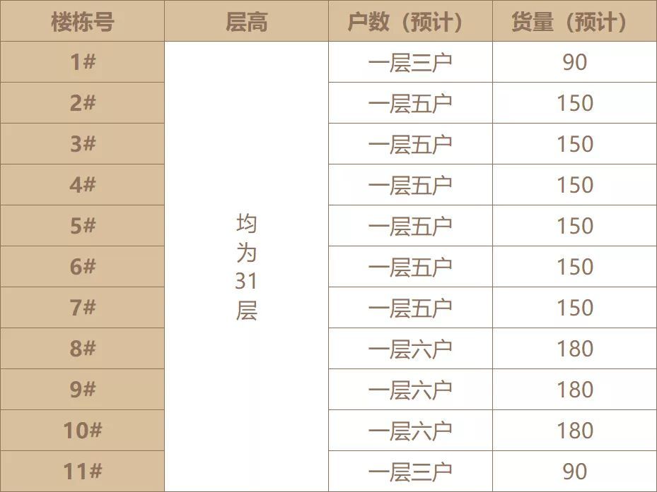 衢州|广钢234地块出规划:新货1600+套,有南向大平层