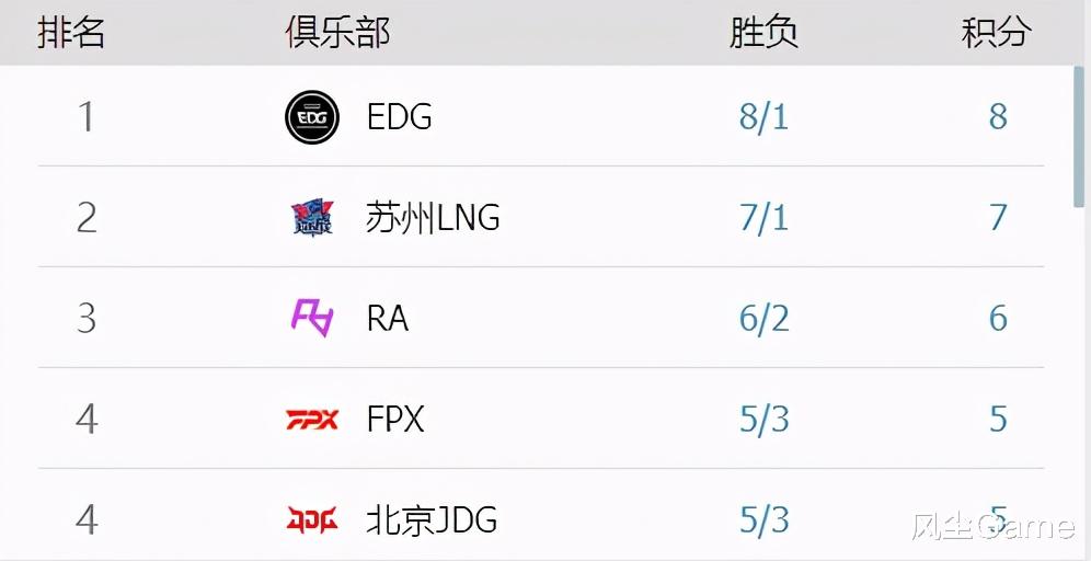 edg战队|“你相信光吗？”EDG赛后遇奇葩粉丝，手持迪迦神光棒看懵余霜