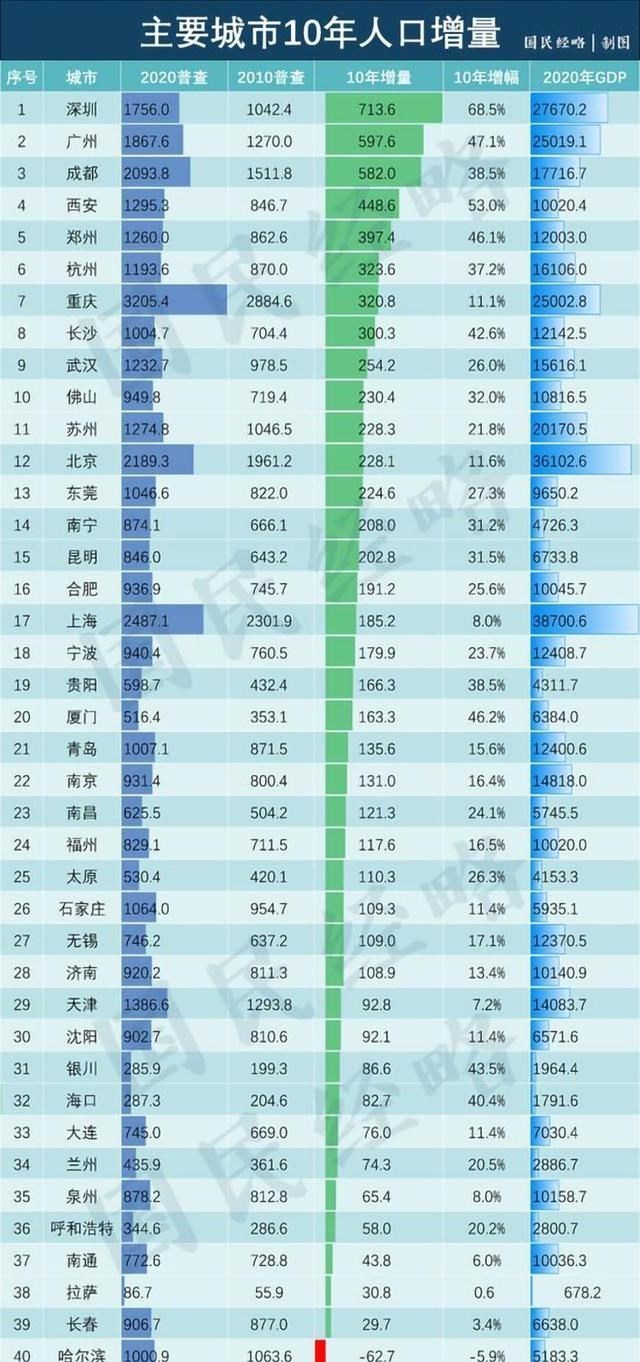 房价|大城市余额不足，三四线城市人口上不去，高房价只剩下最后的狂欢
