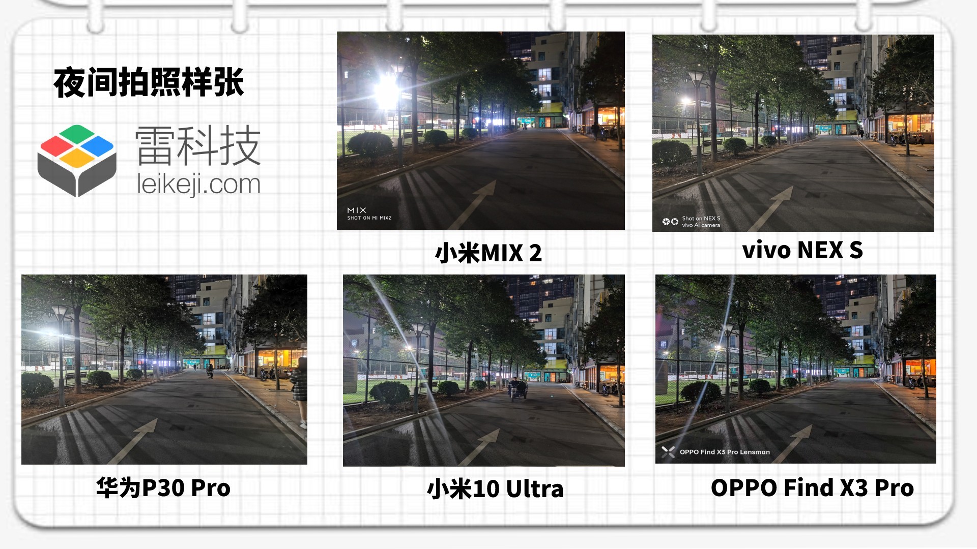 realme|完成这场跨越五年的对比后，我知道手机行业真的停滞了