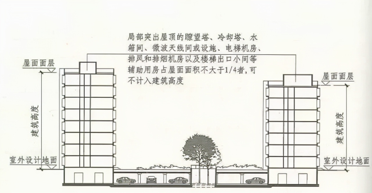 |建筑高度如何计算才准确？