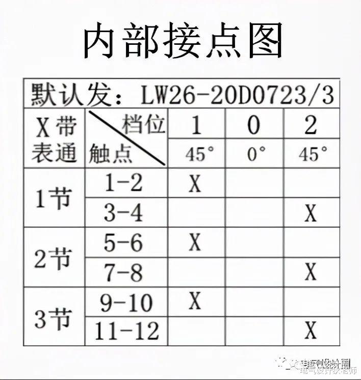 |万能转换开关是什么？怎么看懂它的接线图？图文详解！