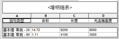 每日一练389:关于Revit中模型属性的“阶段”设置对明细表统计时的影响(一)