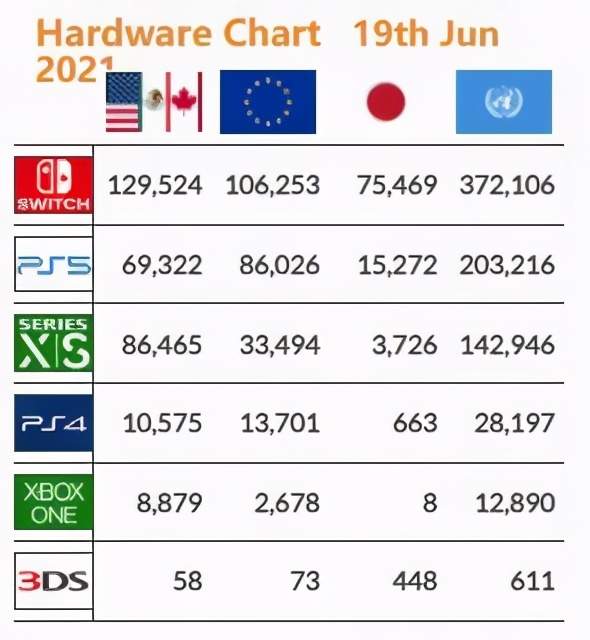switch|Switch新机发布！却被网友吐槽：等4年只换了个大屏？
