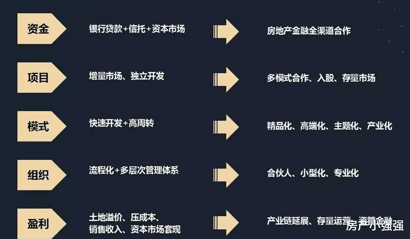 王健林|同样是房产大佬，为何许家印比不上王健林和李嘉诚呢?