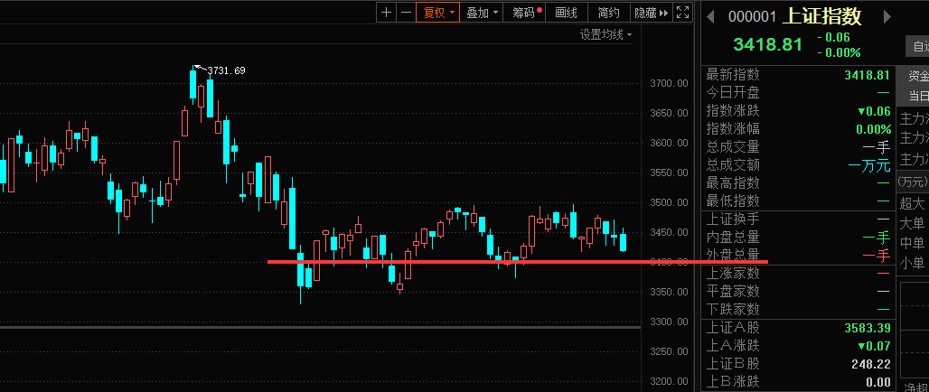  重要的事情说三遍：加仓，加仓，加仓！