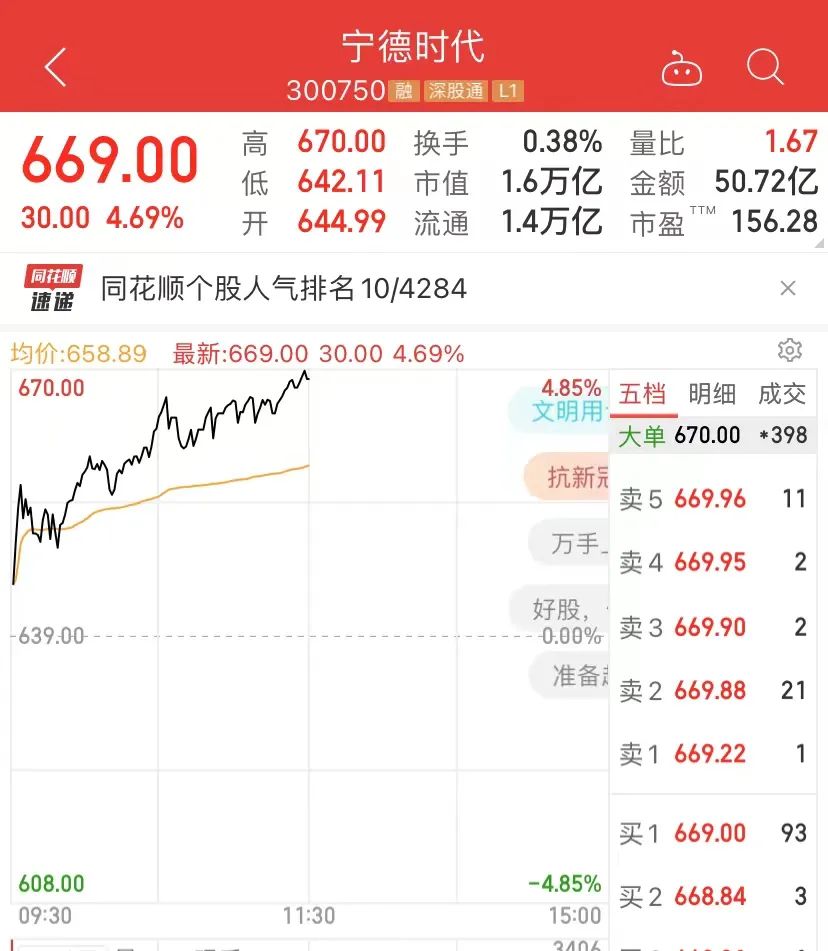 半导体|大牛证券｜半导体、锂电大爆发， 10几万亿赛道继续火爆