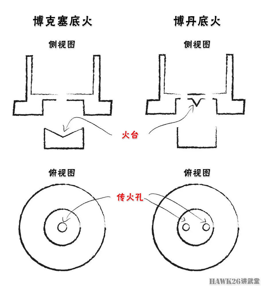 印度制造|浅析：印度制造的小口径弹药出口美国 这则消息透露出什么秘密？