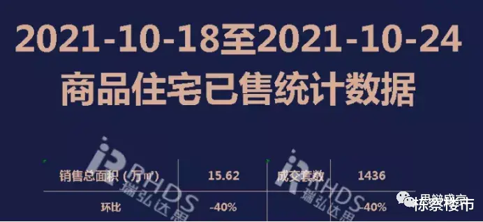 购房置业|当下提示大家房住不炒，买房自住最稳妥！